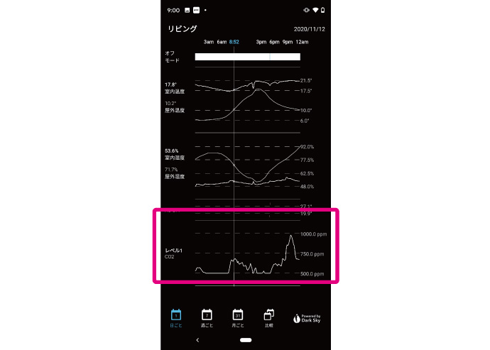 スマホでグラフ表示
