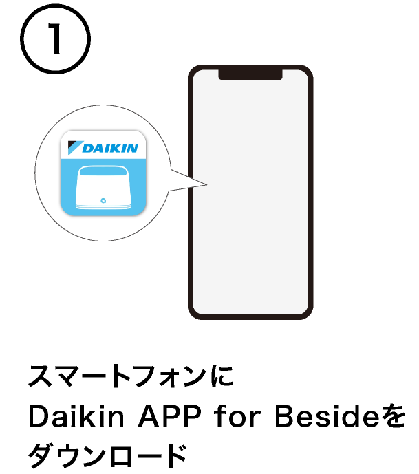 スマートフォンにDaikin APP for Besideをダウンロード