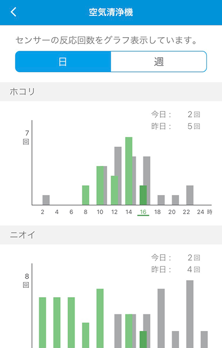 気になる電気代が、すぐ確認できる