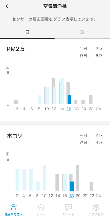 気になる電気代が、すぐ確認できる