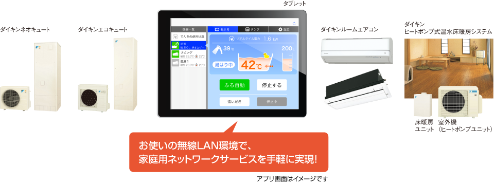 お使いの無線LAN環境で、家庭用ネットワークサービスを手軽に実現！