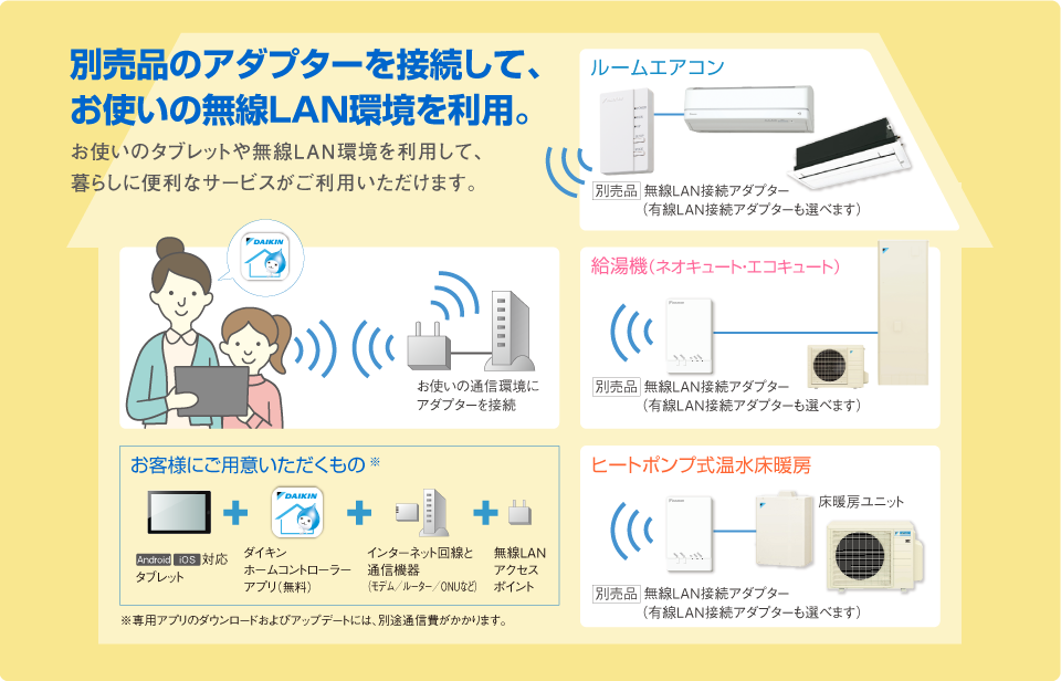 別売品のアダプターを接続して、お使いの無線LAN環境を利用。