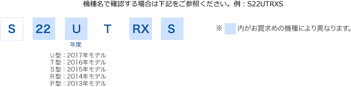 機種名で確認する場合は下記をご参照ください。例：S22TTRXS