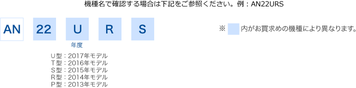 機種名で確認する場合は下記をご参照ください。例：S22TRS