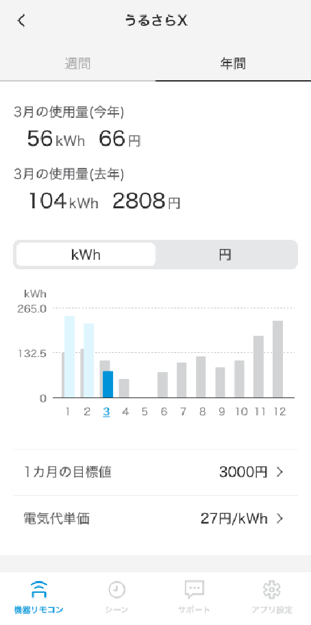 気になる電気代が、すぐ確認できる