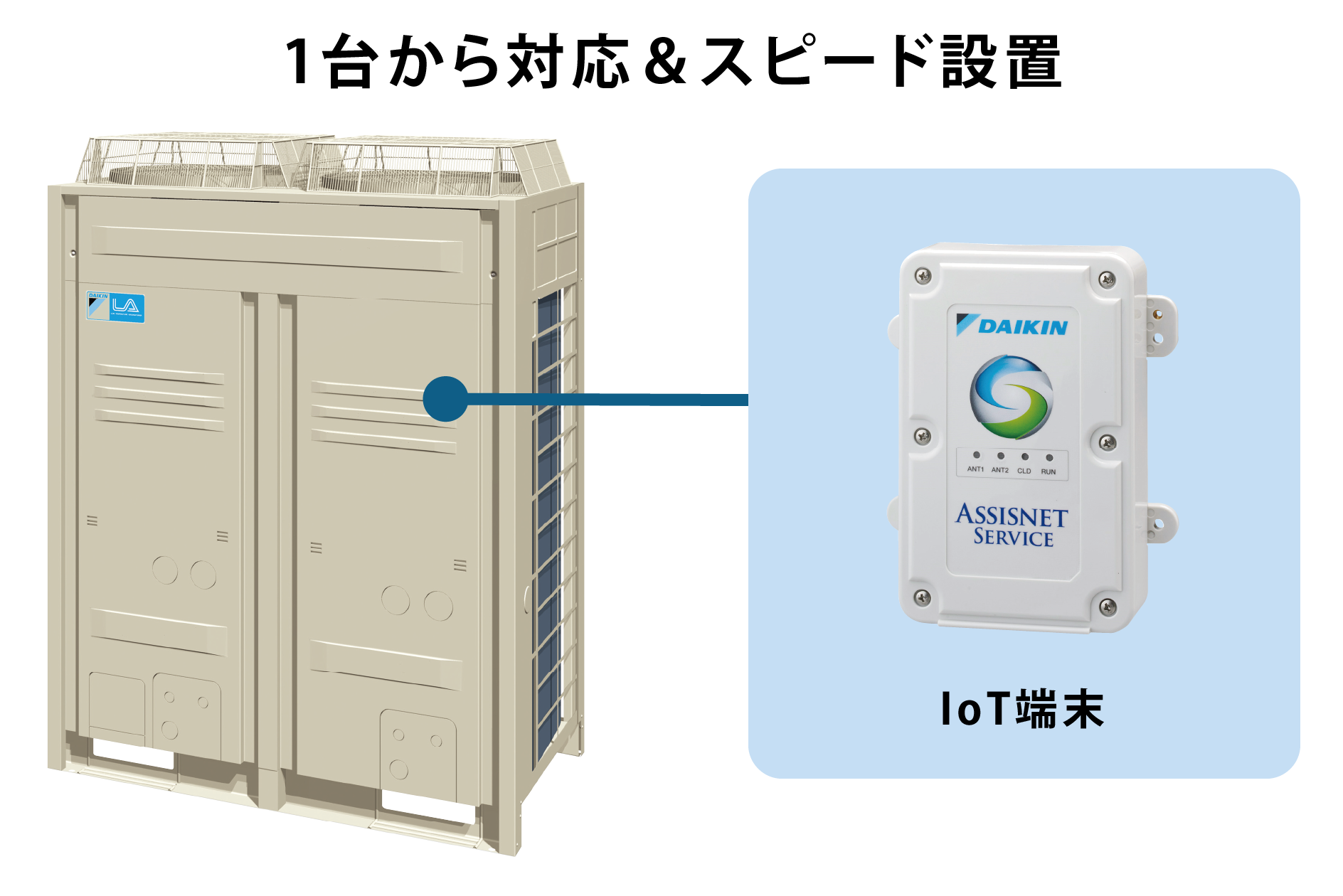 設置後も続く安心 | ダイキンの中温・低温用機器の特長 | 中温用 設置後も続く安心 | ダイキンの中温・低温用機器の特長 | 中温用