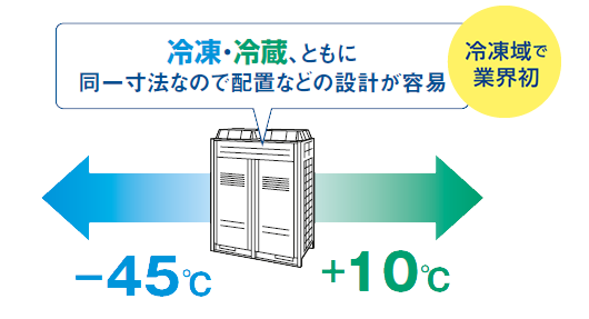 コンデンシングユニット | コンデンシングユニット/ユニット コンデンシングユニット | コンデンシングユニット/ユニット
