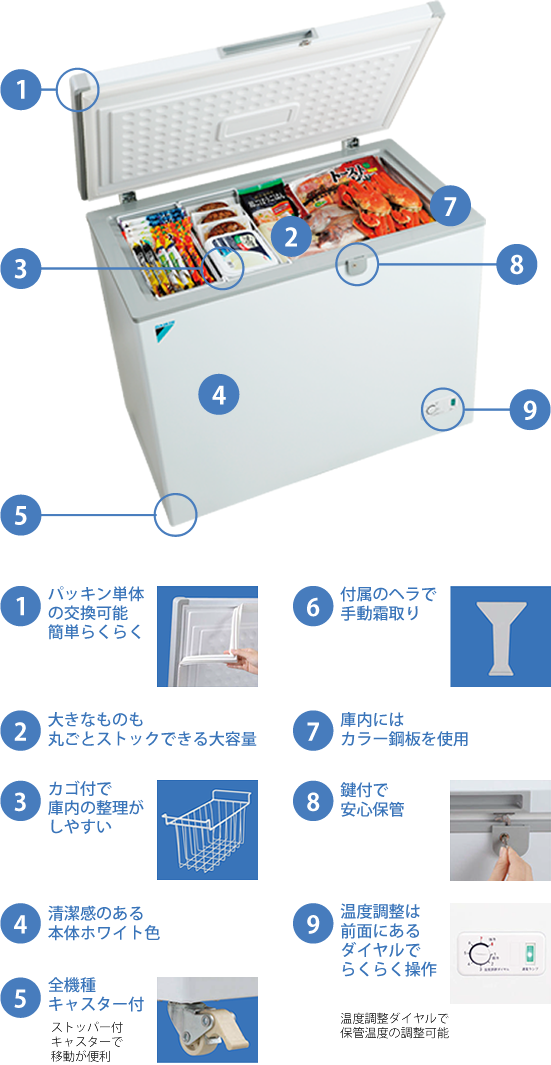 ダイキン 冷凍ストッカー LBFG1AS 142L  冷凍庫 急速冷凍機能付 DAIKIN メーカー直送に付き代引き不可　