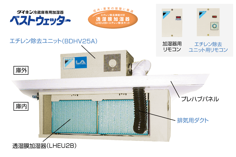 新品】オーケー器材 自然蒸発式加湿器 1個 KNM37C160 Amazon.co.jp