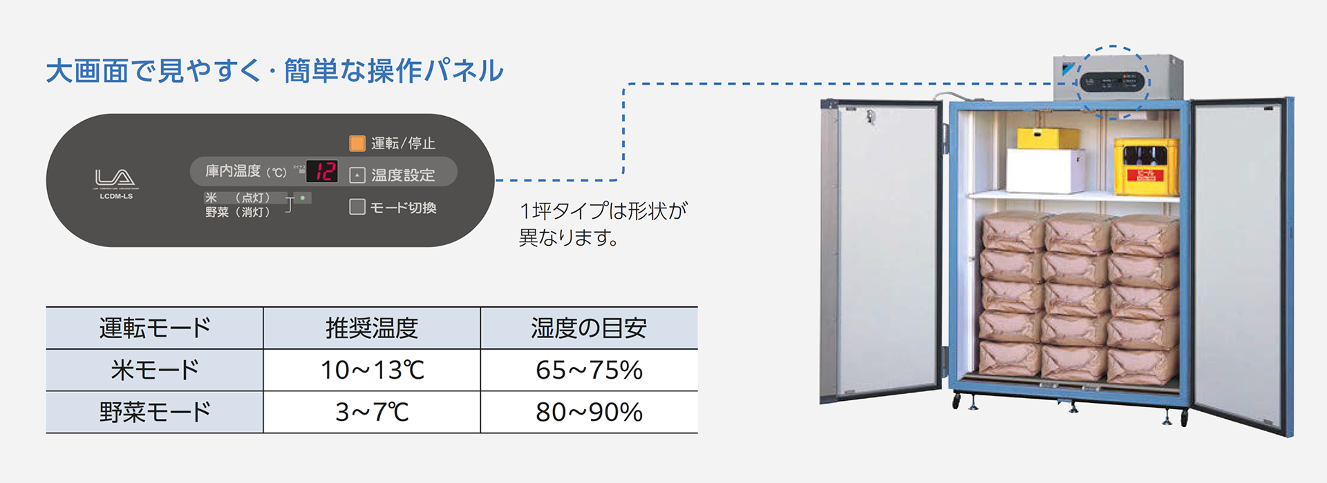 冷蔵用 天井置形 小型米用低温保管庫「米ッ庫蔵」 | 冷凍冷蔵ユニット 