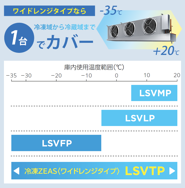 冷凍／冷蔵用インバーターZEAS 天井吊形 | 冷凍冷蔵ユニット