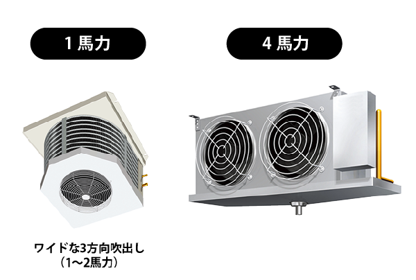 冷凍／冷蔵用インバーターZEAS 天井吊形 | 冷凍冷蔵ユニット