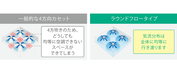 中温用インバーターZEAS 天井埋込カセット形 | 中温用エアコン 中温用インバーターZEAS 天井埋込カセット形 | 中温用エアコン
