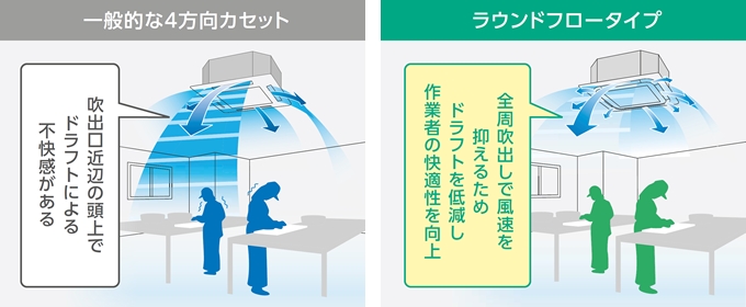 中温用インバーターZEAS 天井埋込カセット形 | 中温用エアコン 中温用インバーターZEAS 天井埋込カセット形 | 中温用エアコン