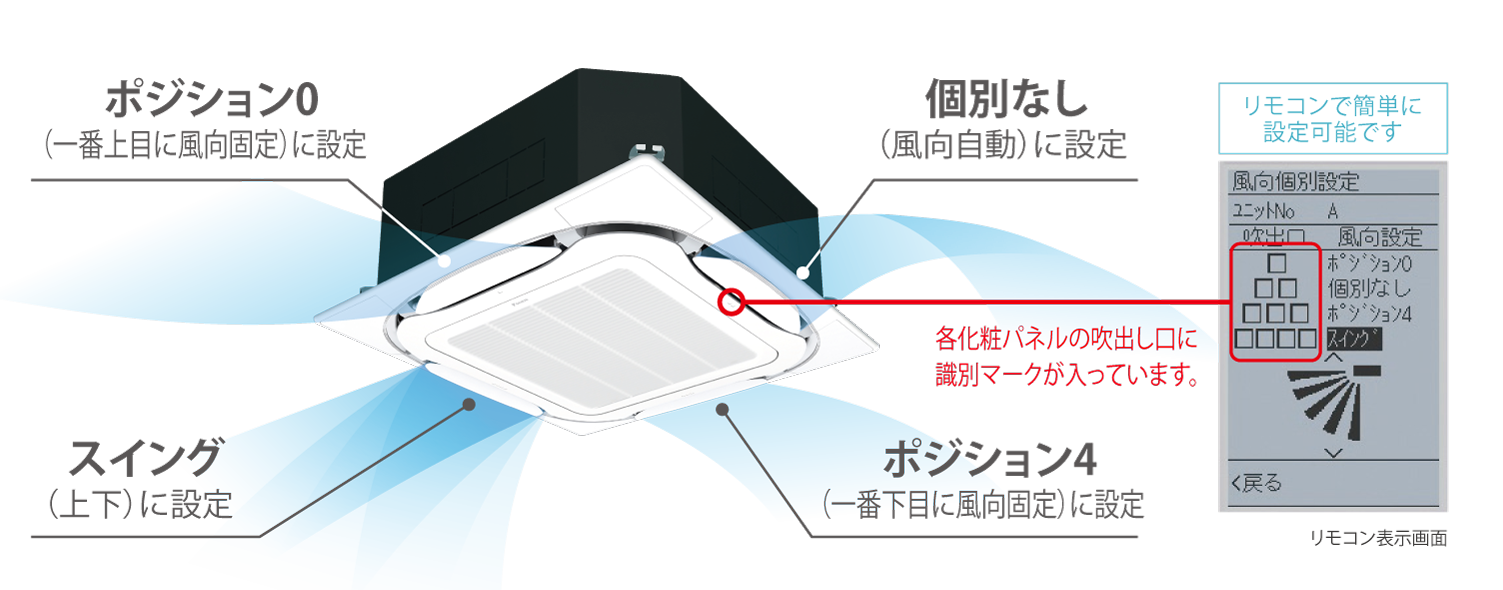 中温用インバーターZEAS 天井埋込カセット形 | 中温用エアコン 中温用インバーターZEAS 天井埋込カセット形 | 中温用エアコン