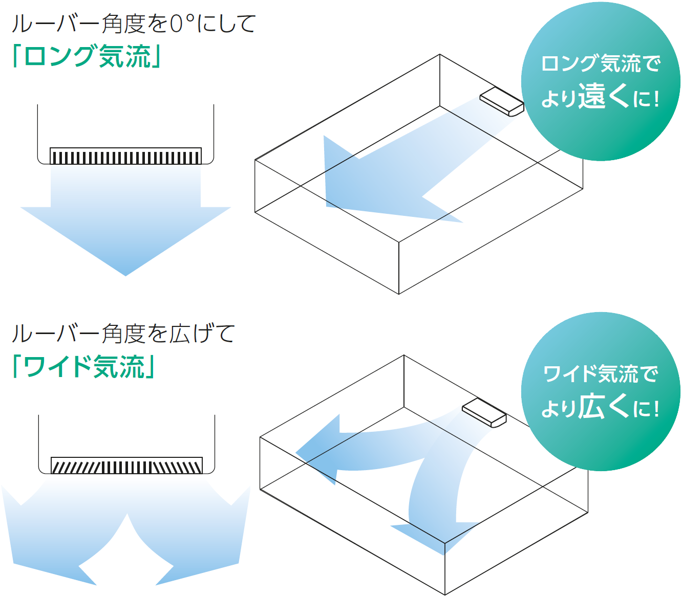 中温用インバーターZEAS 天井吊形 | 中温用エアコン | 中温用 中温用インバーターZEAS 天井吊形 | 中温用エアコン | 中温用