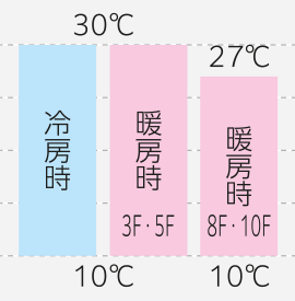 中温用エアコン | 中温用エアコン・冷凍冷蔵ユニット(低温用 中温用エアコン | 中温用エアコン・冷凍冷蔵ユニット(低温用