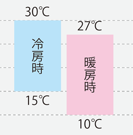中温用エアコン | 中温用エアコン・冷凍冷蔵ユニット(低温用 中温用エアコン | 中温用エアコン・冷凍冷蔵ユニット(低温用