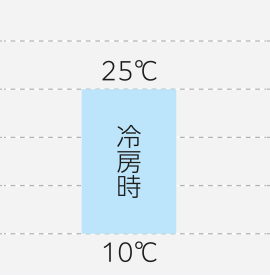 中温用エアコン | 中温用エアコン・冷凍冷蔵ユニット(低温用 中温用エアコン | 中温用エアコン・冷凍冷蔵ユニット(低温用