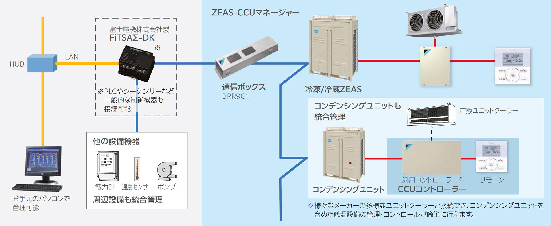 液晶リモコン | リモコン・オプション品その他 | 中温用エアコン 液晶リモコン | リモコン・オプション品その他 | 中温用エアコン