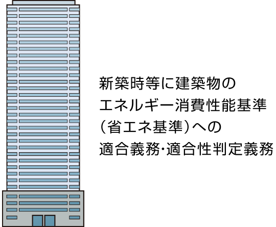 新築時等に建築物のエネルギー消費性能基準（省エネ基準）への適合義務・適合性判定義務