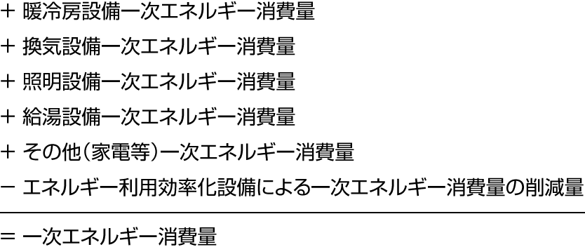 一次エネルギー消費量の図