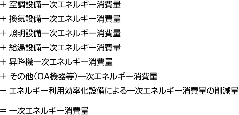 一次エネルギー消費量の図