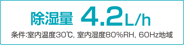 除湿量4.2L/h。条件：室内温度30℃, 室内湿度80%RH, 60Hz地域