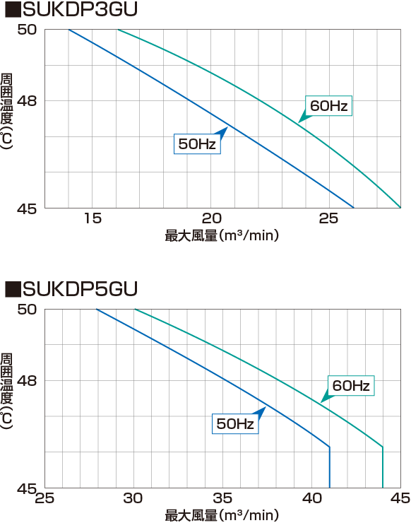 グラフイメージ