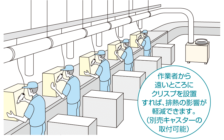 作業者から遠いところにクリスプを設置すれば、排熱の影響が軽減できます。（別売キャスターの取付可能）