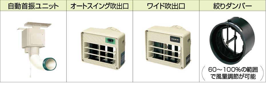 自動首振ユニット、オートスイング吹出口、ワイド吹出口、絞りダンパー（60～100％の範囲で風量調節が可能）