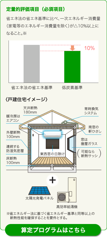 定量的評価項目（必須項目）