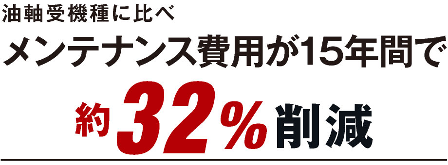 磁気軸受ターボ冷凍機のメリット