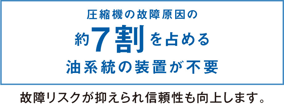 磁気軸受ターボ冷凍機のメリット