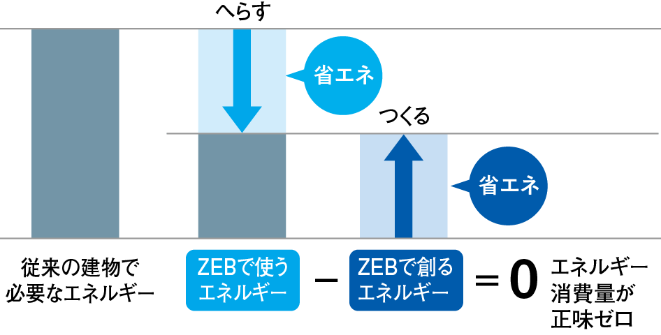 ヘキサゴンフォース32 | 熱源機器 | セントラル空調・産業用 ヘキサゴンフォース32 | 熱源機器 | セントラル空調・産業用