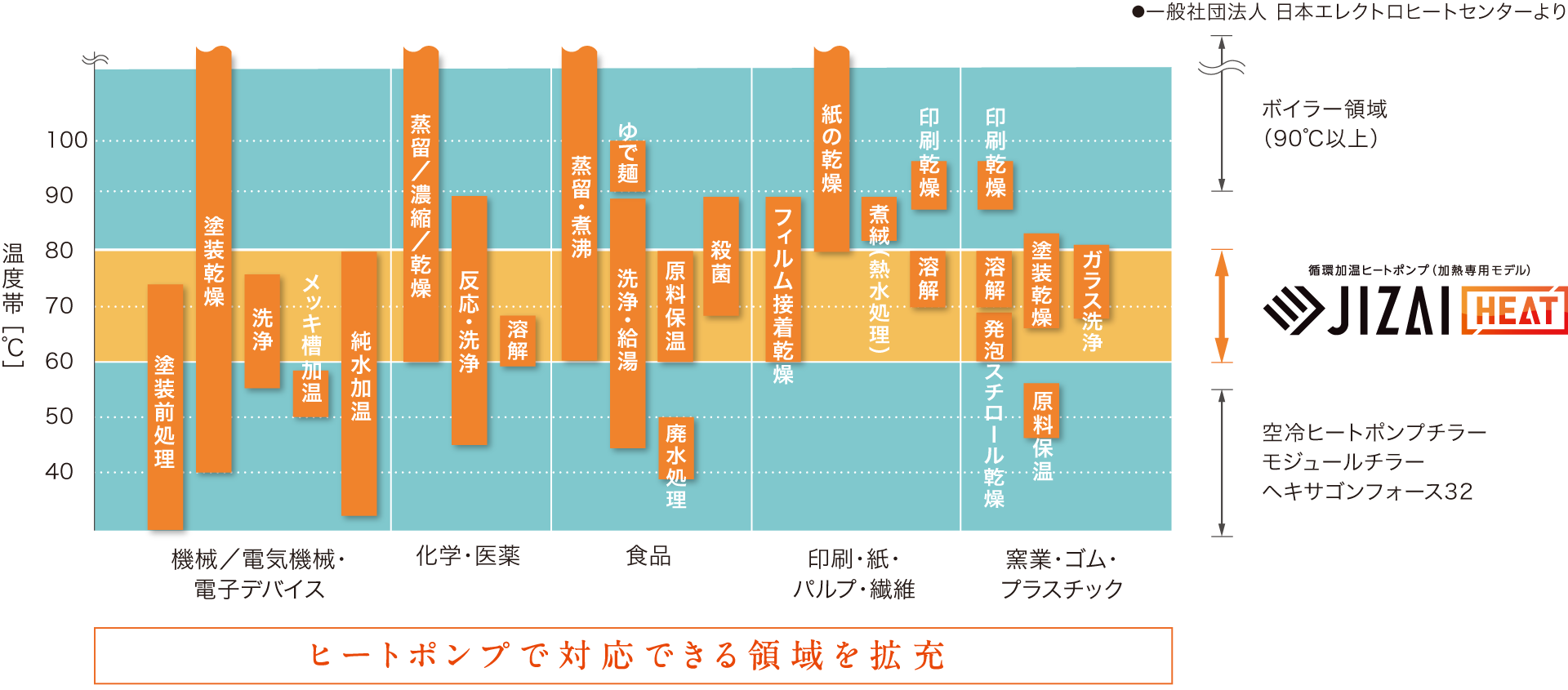 要求温度図