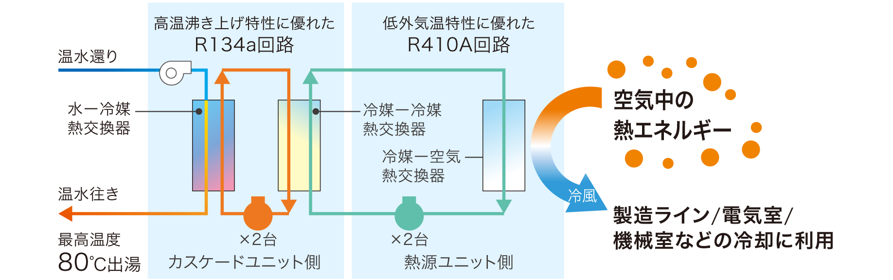 要求温度図