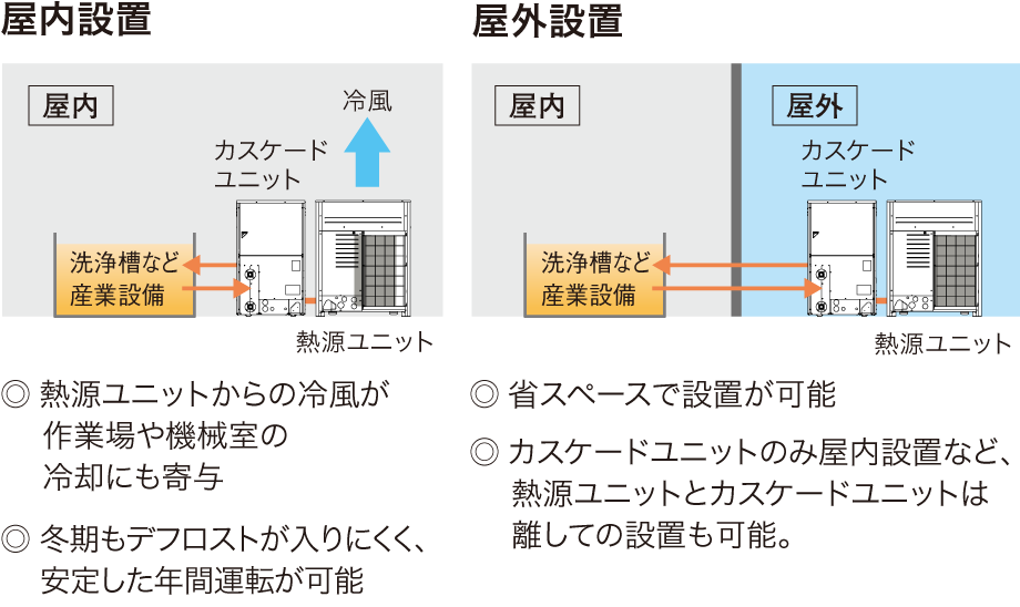 要求温度図