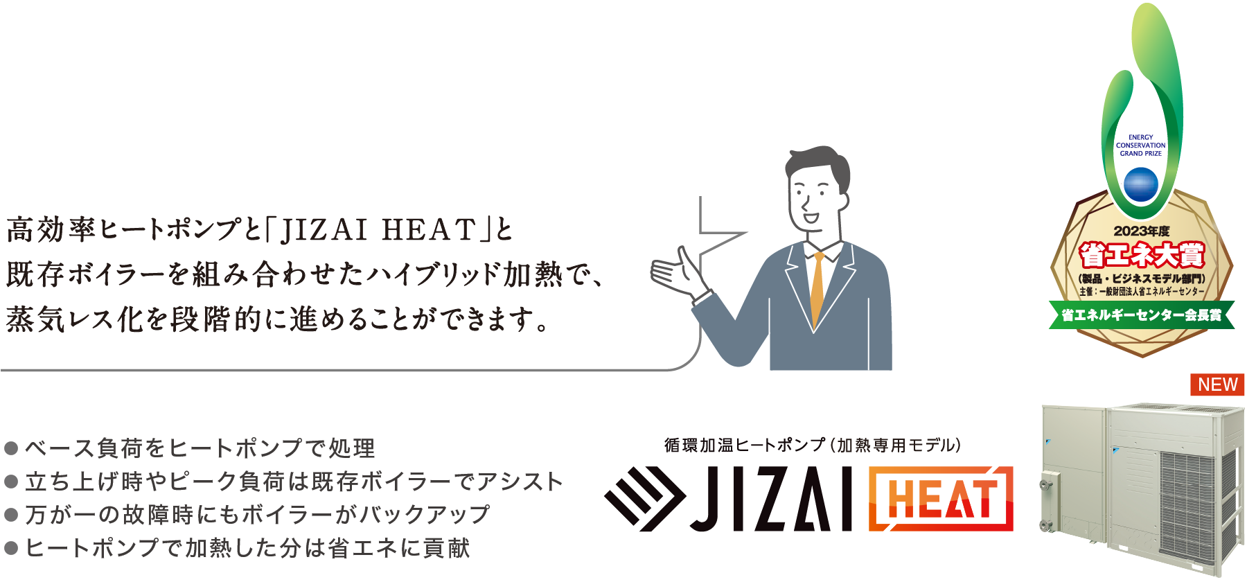 高効率ヒートポンプと「JIZAI HEAT」と既存ボイラーを組み合わせたハイブリッド加熱で、蒸気レス化を段階的に進めることができます。