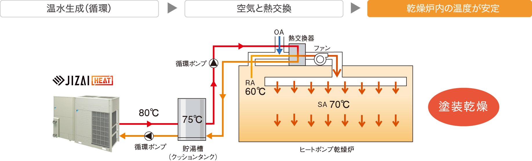 年間CO2排出量の比較グラフ