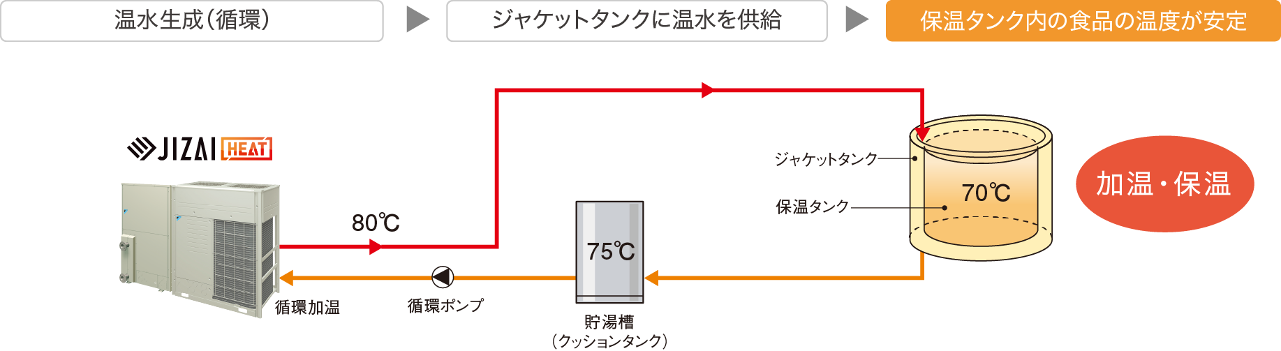 年間CO2排出量の比較グラフ