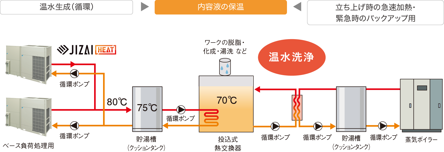 年間CO2排出量の比較グラフ