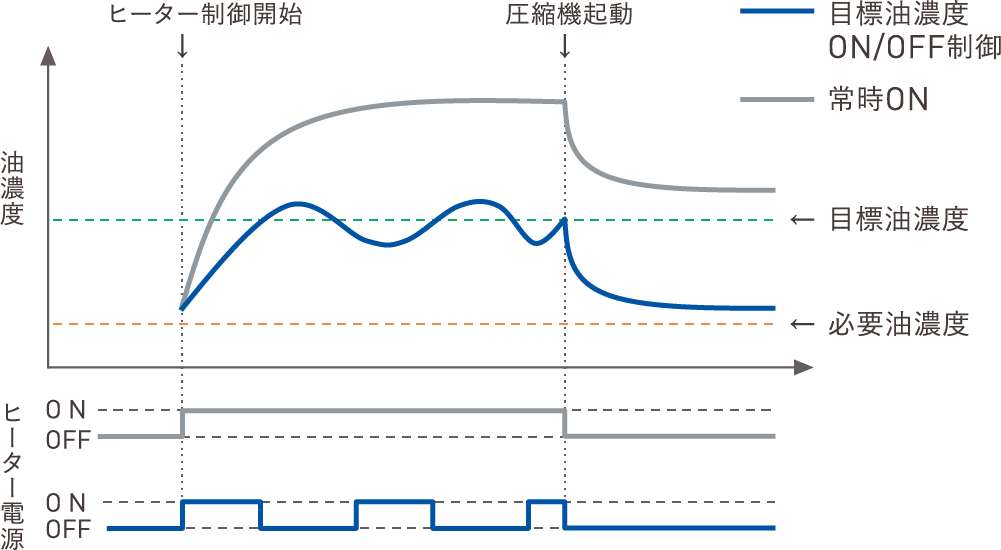 待機電力削減グラフ