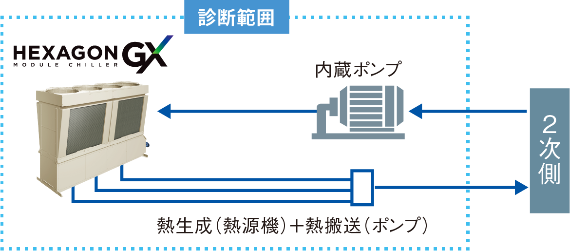 診断範囲図解