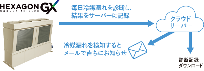 フロンラベルA