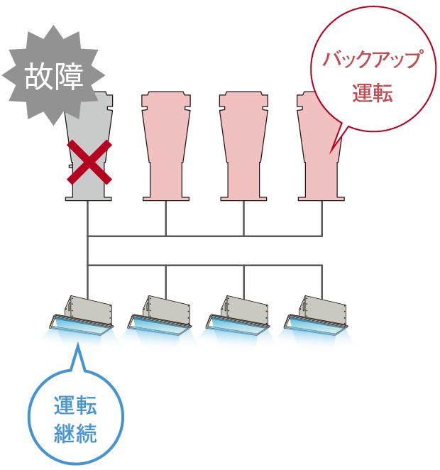 バックアップ運転の概要図