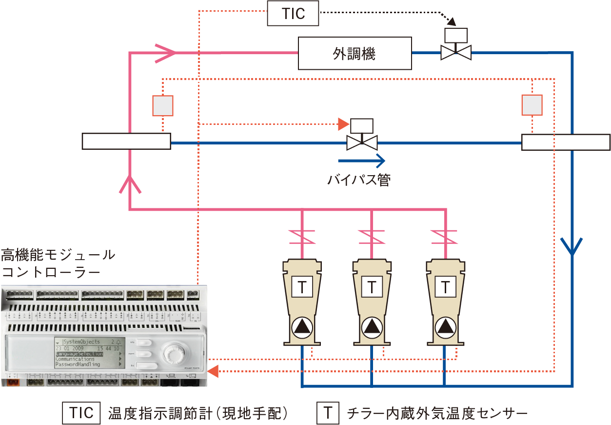 モジュールチラー ヘキサゴンGX | 熱源機器 | セントラル空調 モジュールチラー ヘキサゴンGX | 熱源機器 | セントラル空調