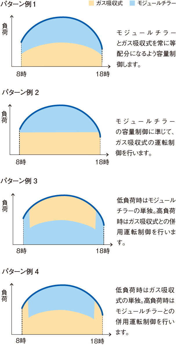 4パターンの例を紹介