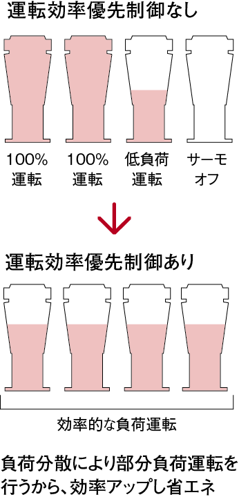 モジュールリモコン