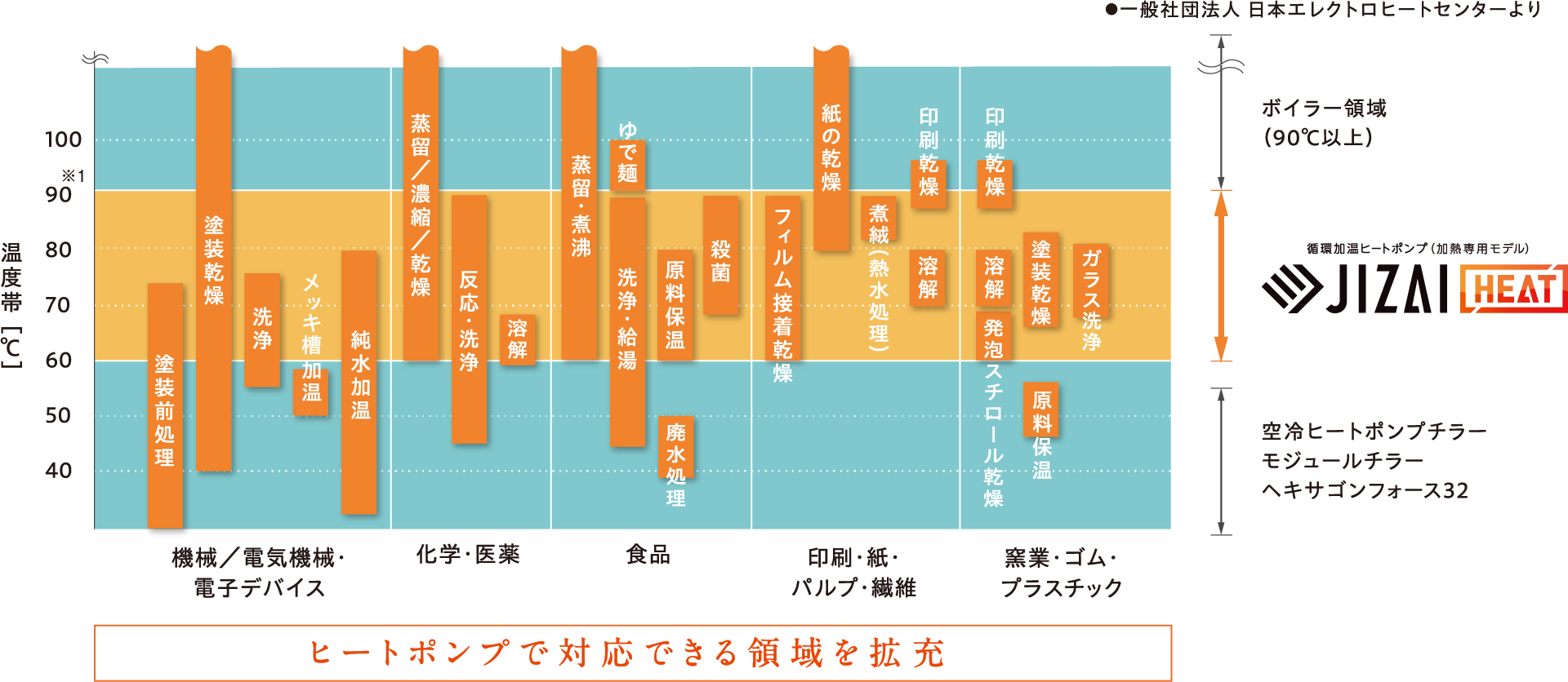要求温度図